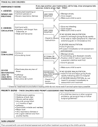 Paediatric Emergency Triage Assessment And Treatment Etat