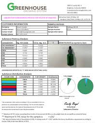 Cbg Oil Tincture Hemp Flavored 500mg To 2 500mg Of Cbd Cbg