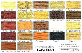 Java Gel Stain Color Chart Imneed Com Co