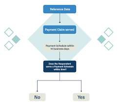 Exhaustive Payment Processing Flowchart Flow Chart Of