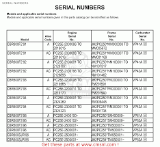 Evinrude Serial Number Chart