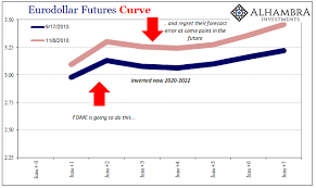 Eurodollar Futures Curve Snbchf Com
