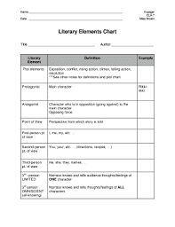 Fillable Online Ws K12 Ny Literary Elements Chart Ws K12