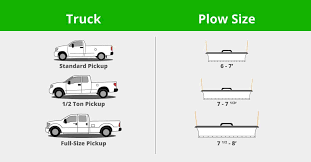 How To Find The Right Snow Plow For Your Snow Removal Company