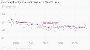 How Fast Do Kentucky Derby Horses Run Metro Us