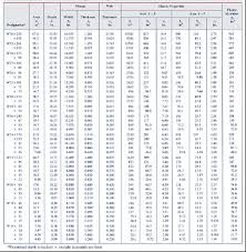 Mechanics Of Materials 3rd Edition Solutions For Chapter 6 4