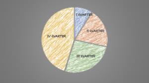 How To Draw A Pie Chart With Crayon Effect In Powerpoint