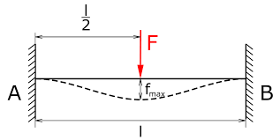 beam calculator for beams clamped on