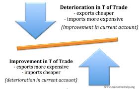 Balance Of Payments And Terms Of Trade