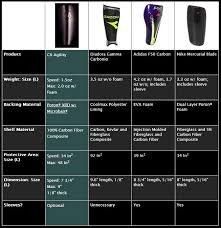 Nike Soccer Shin Guards Size Chart Bedowntowndaytona Com
