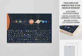 The Chart Of Cosmic Exploration