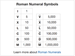 Basic Program To Convert Integer To Roman Numerals Stack