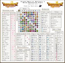 Play dragon warrior monsters game on arcade spot. Dragon Warrior Monsters 2 A Quick Reference Chart I Made Dragonquest
