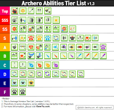 Which one does the most damage? Archero Tier List Best Weapon Abilities Hero Equipment