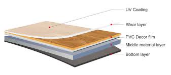 vinyl flooring knowledge uv coating