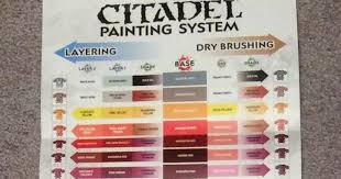 Citadel Paint Chart In White Dwarf 66