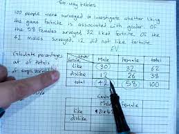 percenes for bivariate data