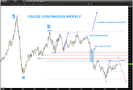 Crude Oil Chart Update Elliott Wave 4 Higher See It Market