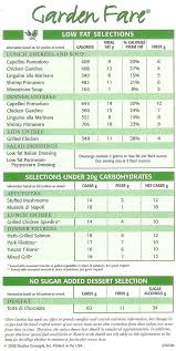 Seafood alfredo (olive garden nutrition guide). Markus Ansara Olive Garden Nutrition