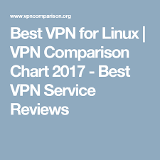 Best Vpn For Linux Vpn Comparison Chart 2017 Best Vpn