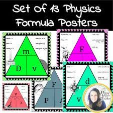 Physics Formula Posters Physics