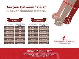 Blood Donation Chart Weight And Height