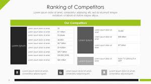 Competitor Analysis Marketing Free Powerpoint Template