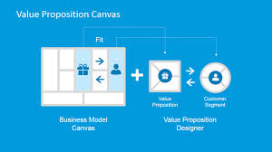 Flat Value Proposition Canvas Powerpoint Template
