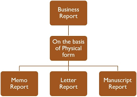 what are the types of business report