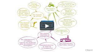 Histoire Géographie EMC 3e - Cartes mentales - Les espaces productifs et leurs  évolutions on Vimeo
