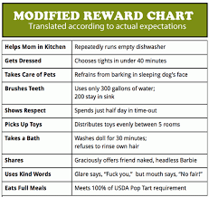 Pin By Anessa K On Misc Toddler Reward Chart Funny Charts