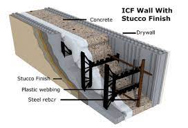 Icf Construction Furey Construction