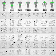 Bodyweight Exercises Chart Full Body Workout Plan To Be