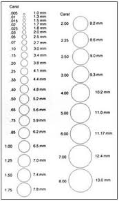 Measure Ring Diameter Online Charts Collection