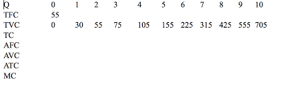 A How To Calculate The Missing Numbers In The Chart B