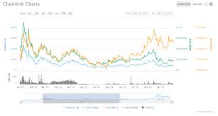 Chainlink Link Price Prediction 2019 2020 Everestcrypto