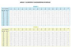 Below are affected blocks and times Eskom Load Shedding Schedule 2021 Soweto Load Shedding In Cape Town Schedule Map Areas Jozi Wire Eskom Hld Soc Ltd Eskom Sa January 26 2021