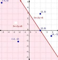 Linear Equations In Two Variable 3x 2y