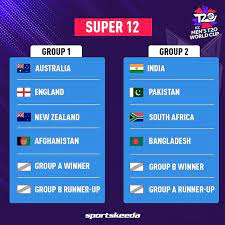 T20 World Cup 2022 Group Stage Table gambar png