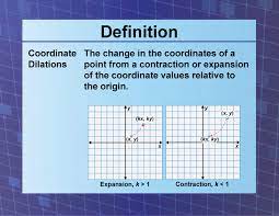 math definitions collection coordinate