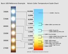 11 Best Study Light Color Temperature Images Light Colors