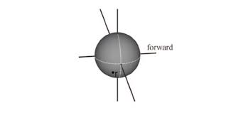 Proposed Spherical Scatterer Model With Arbitrary Ear An