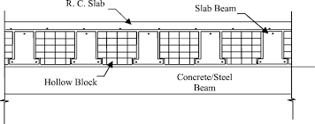 concrete beam hollow block flooring