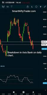 Axisbank Daily Chart Technicalanalysis Smartniftytrader