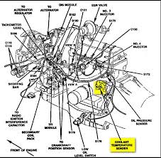 Mazda wiring diagrams worksheet #1 1. 04 Ford Taurus Engine Diagram Free Download Data Wiring Diagrams Sultan