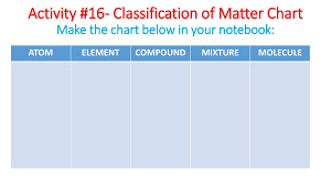 Activity 16 Classification Of Matter Chart Make The Chart
