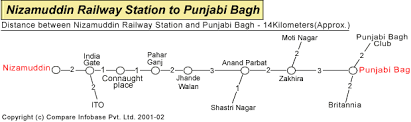 nizamuddin railway station to punjabi