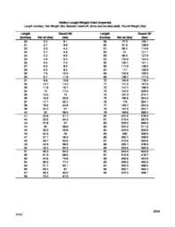 Halibut Length Weight Chart Inch Iphc 2003