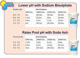 Pool Chemical Levels And Chemical Charts Pool Chemicals