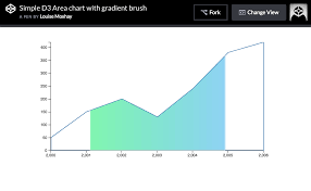 How To Create A Gradient Brush Chart Using D3 Js Louise